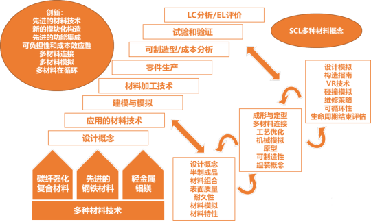 盤點(diǎn)美、歐、日、中輕量化技術(shù)路線