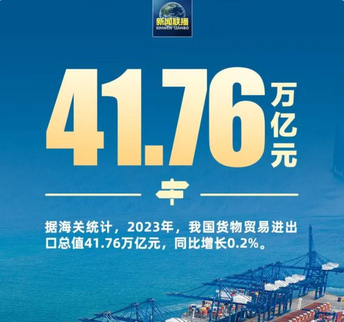 2023年我國貨物貿(mào)易進(jìn)出口總值41.76萬億元，同比增長0.2%。